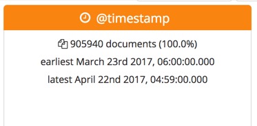 Data Visualizer output for date fields in Kibana