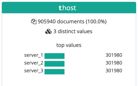 Data Visualizer output for date fields in Kibana