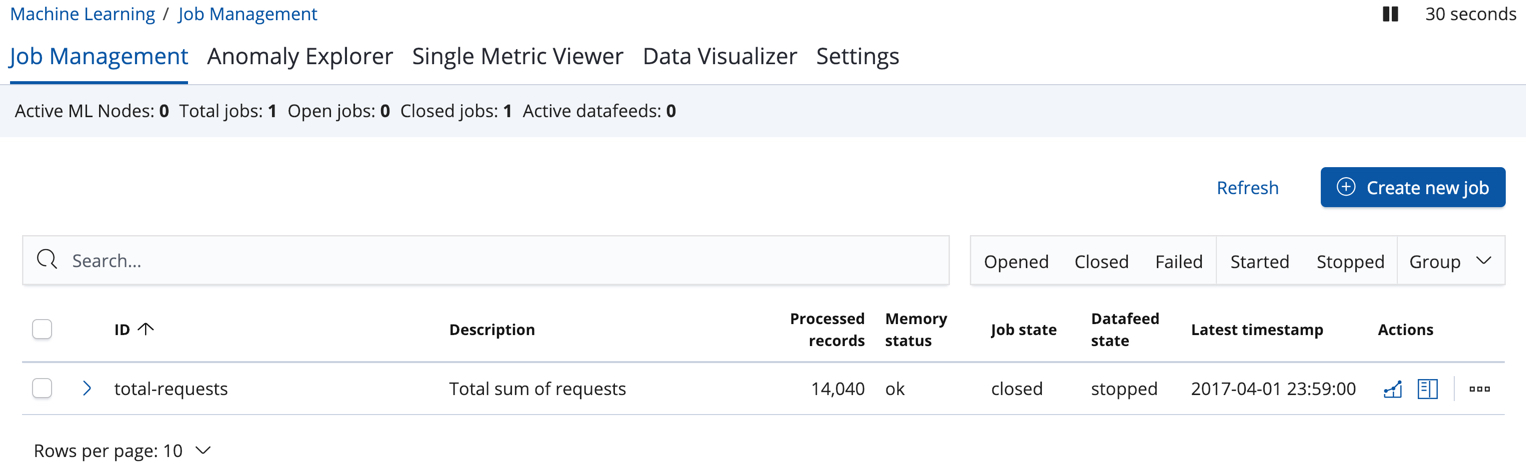 Status information for the total-requests job