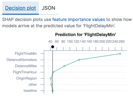 Feature importance values for a regression data frame analytics job in Kibana