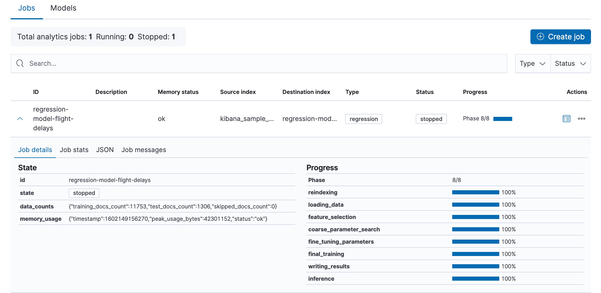 Statistics for a data frame analytics job in Kibana