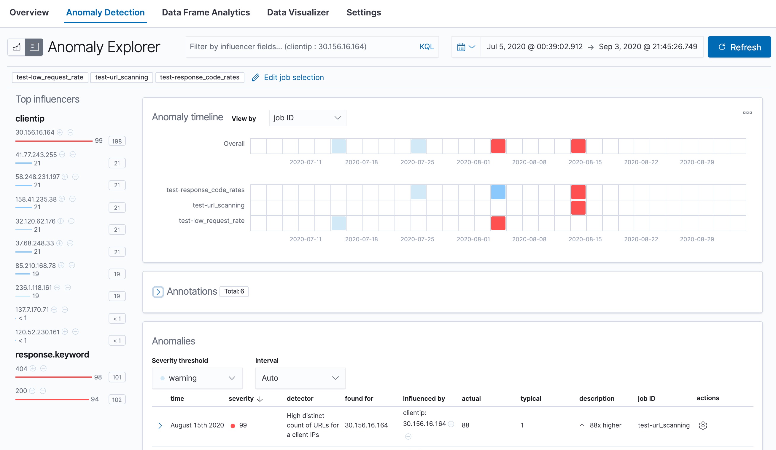 Create jobs for the sample web logs