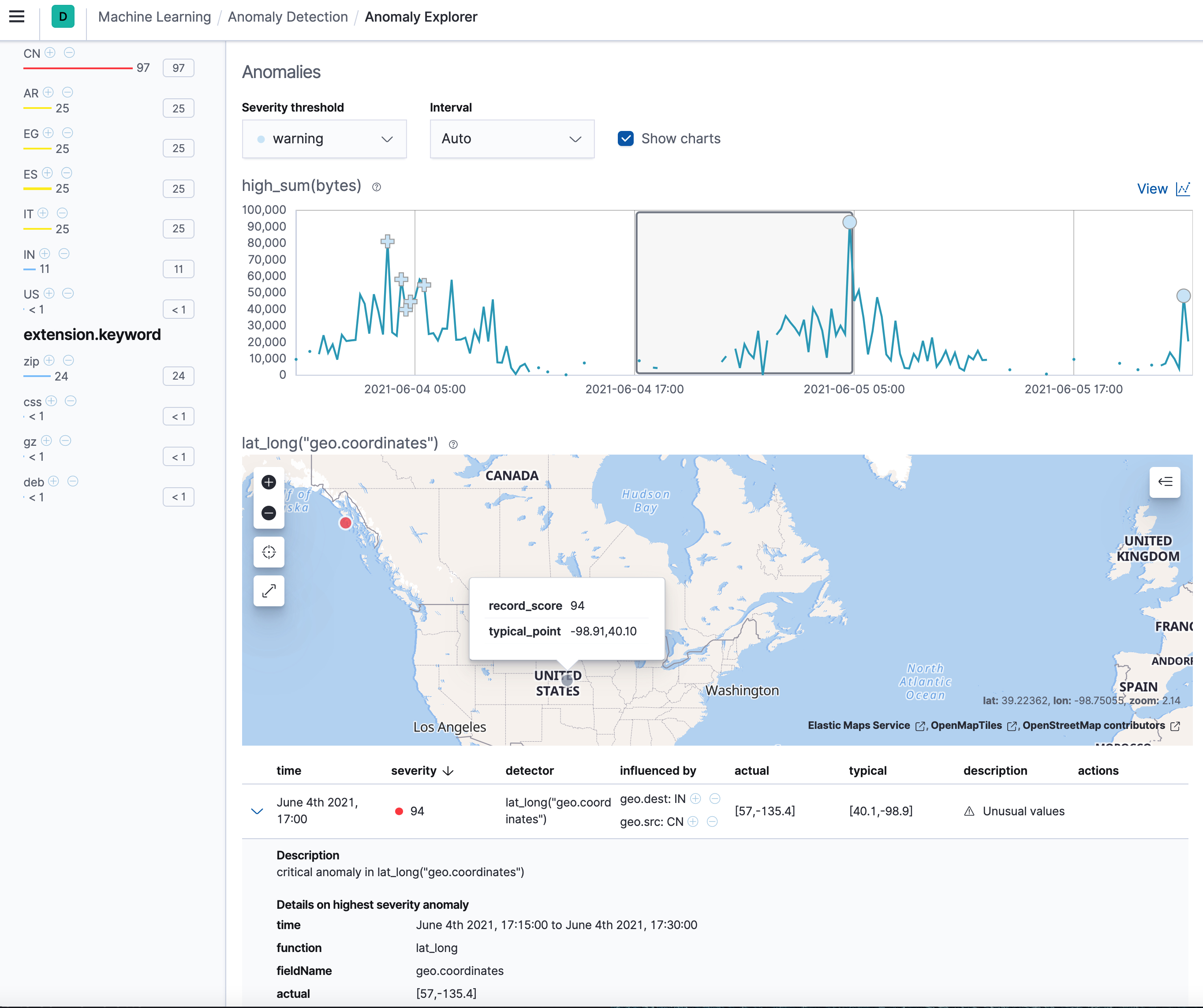 A screenshot of an anomalous event in the web logs data in Anomaly Explorer