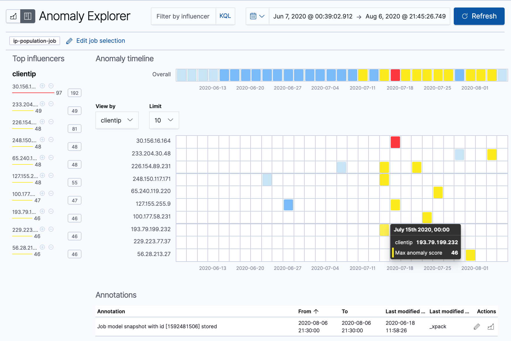 Population analysis results in the Anomaly Explorer