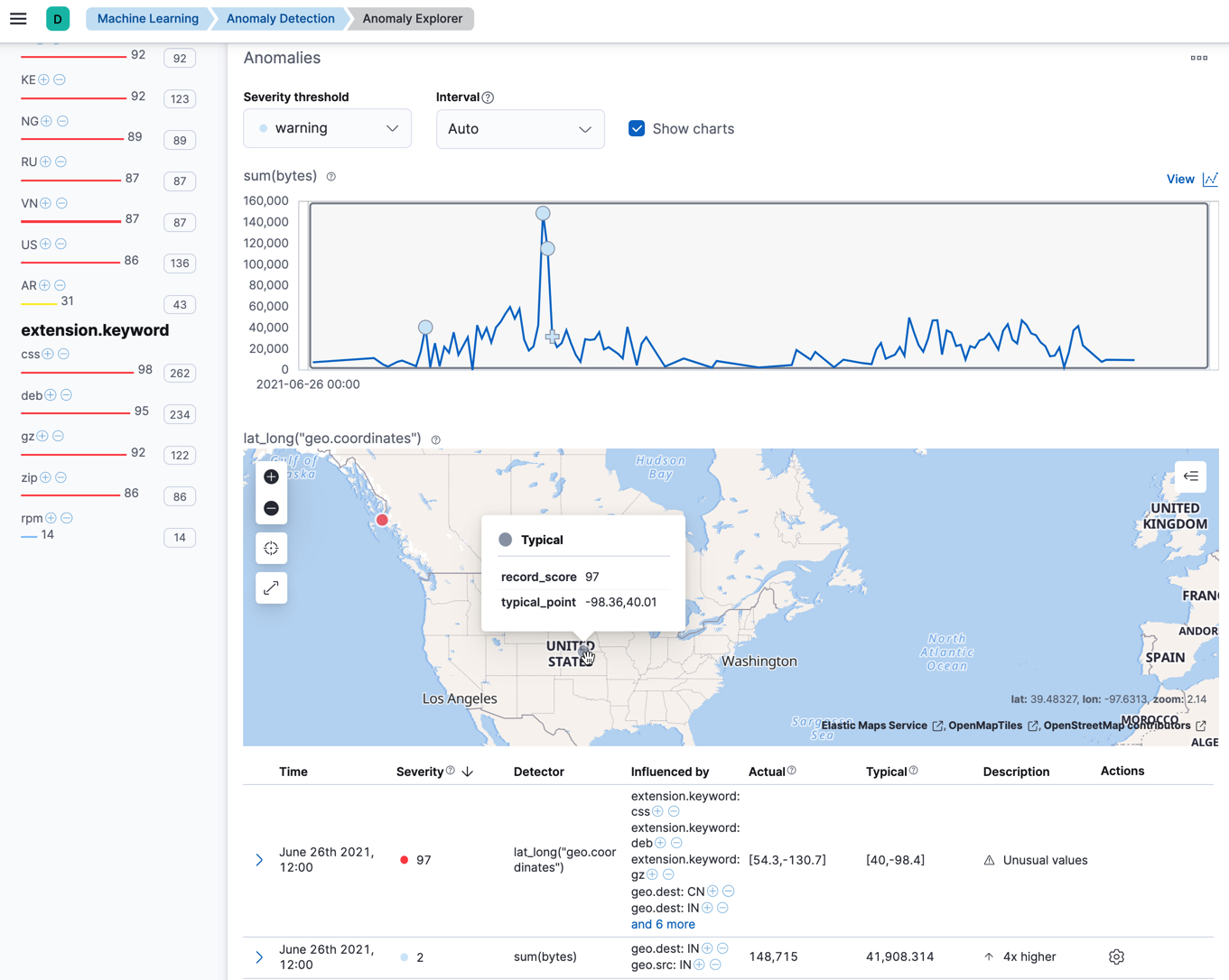 A screenshot of an anomalous event in the web logs data in Anomaly Explorer