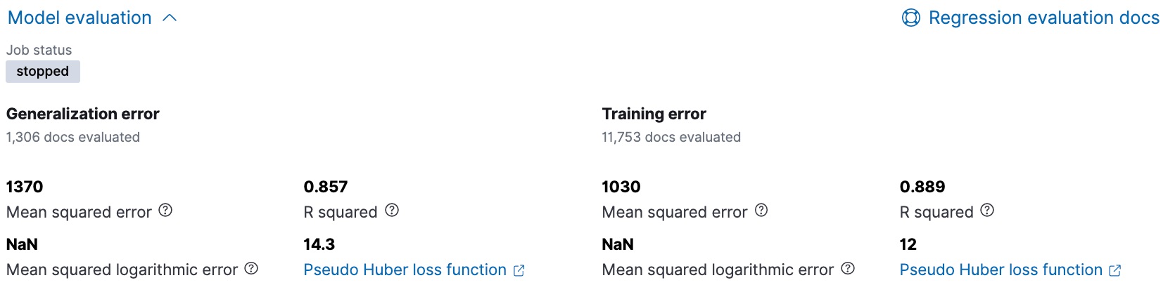 Evaluating regression analysis results in Kibana