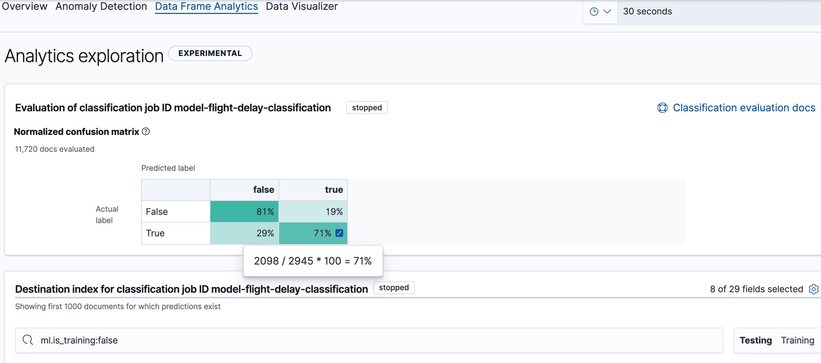 Evaluation of a data frame analytics job in Kibana