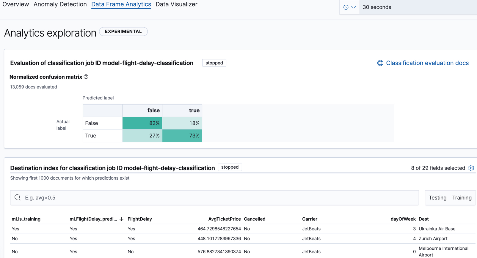 Results for a data frame analytics job in Kibana