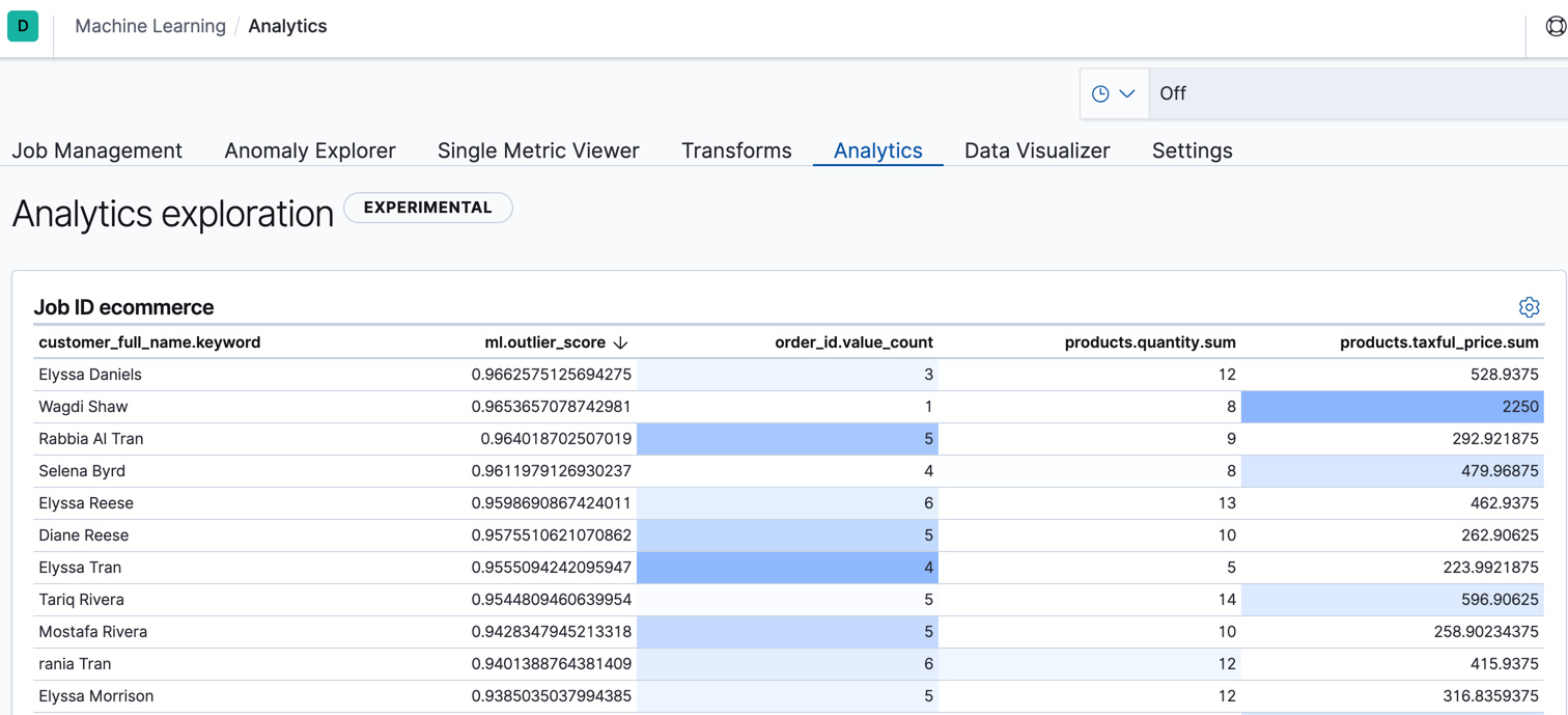 View outlier detection results in Kibana