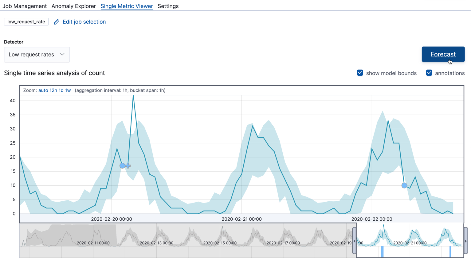 Create a forecast from the Single Metric Viewer