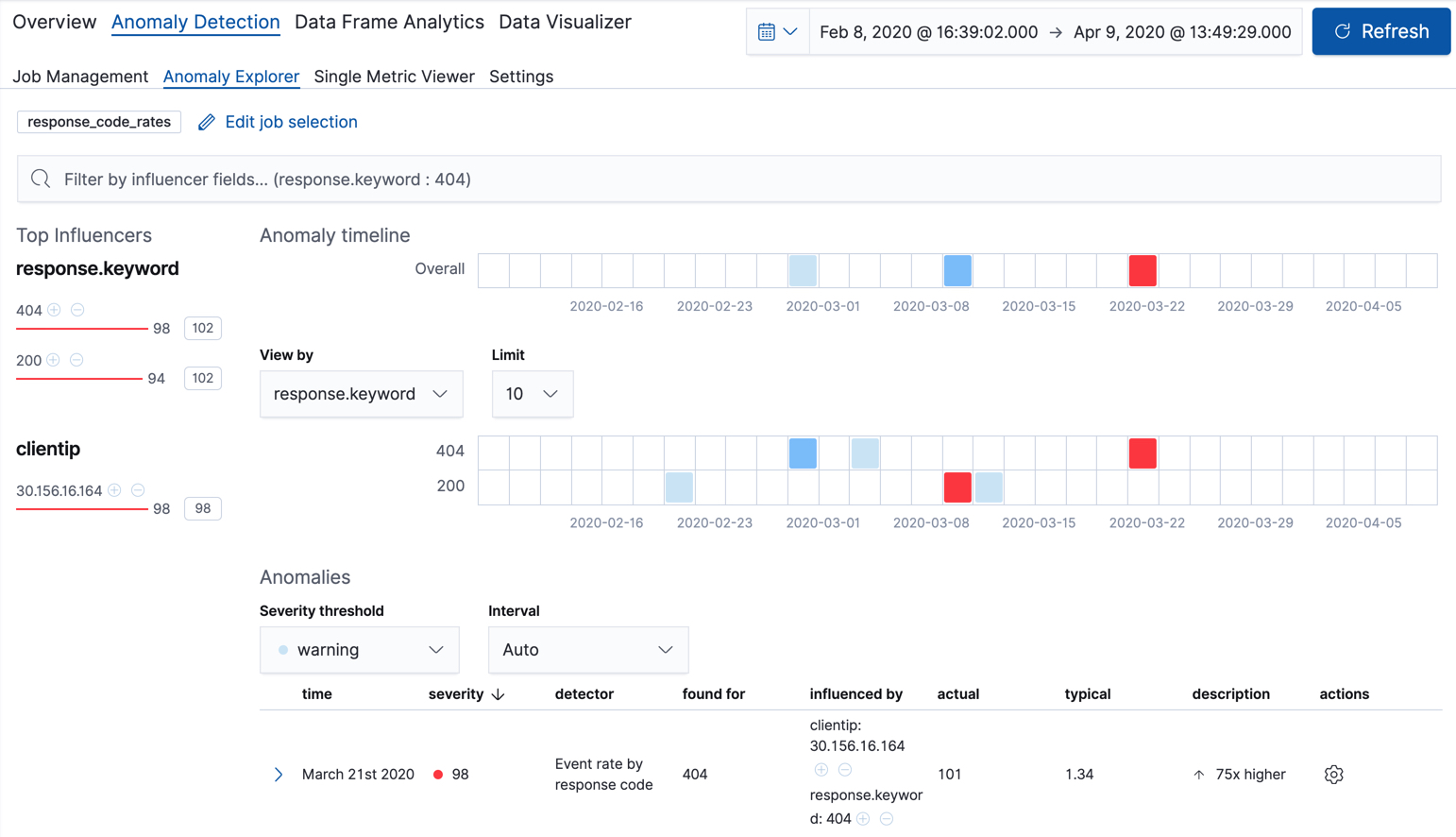 Anomaly explorer for response_code_rates job