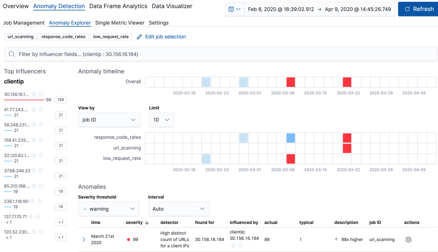 Create jobs for the sample web logs