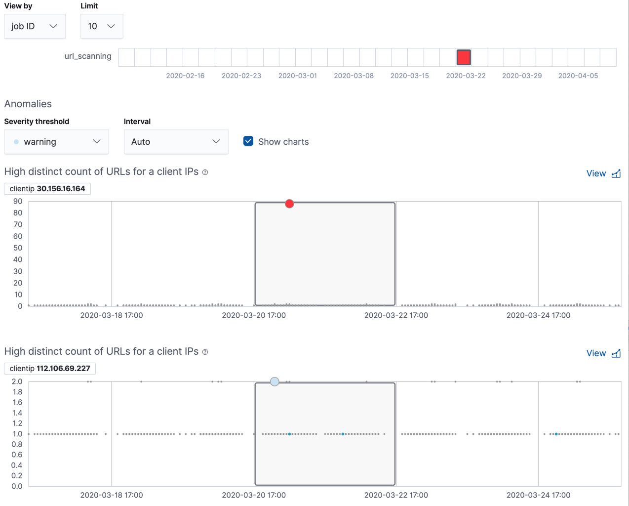 Anomaly charts for the url_scanning job