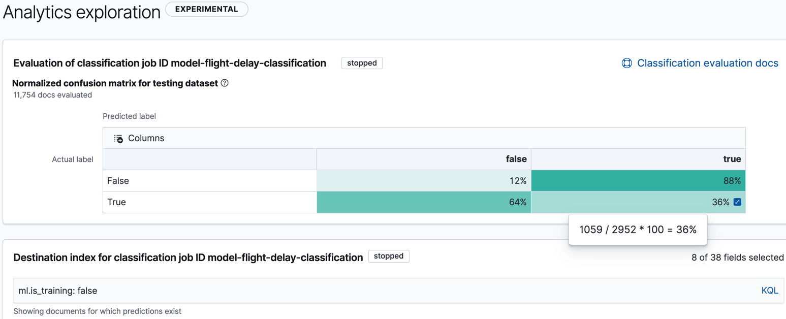 Evaluation of a data frame analytics job in Kibana