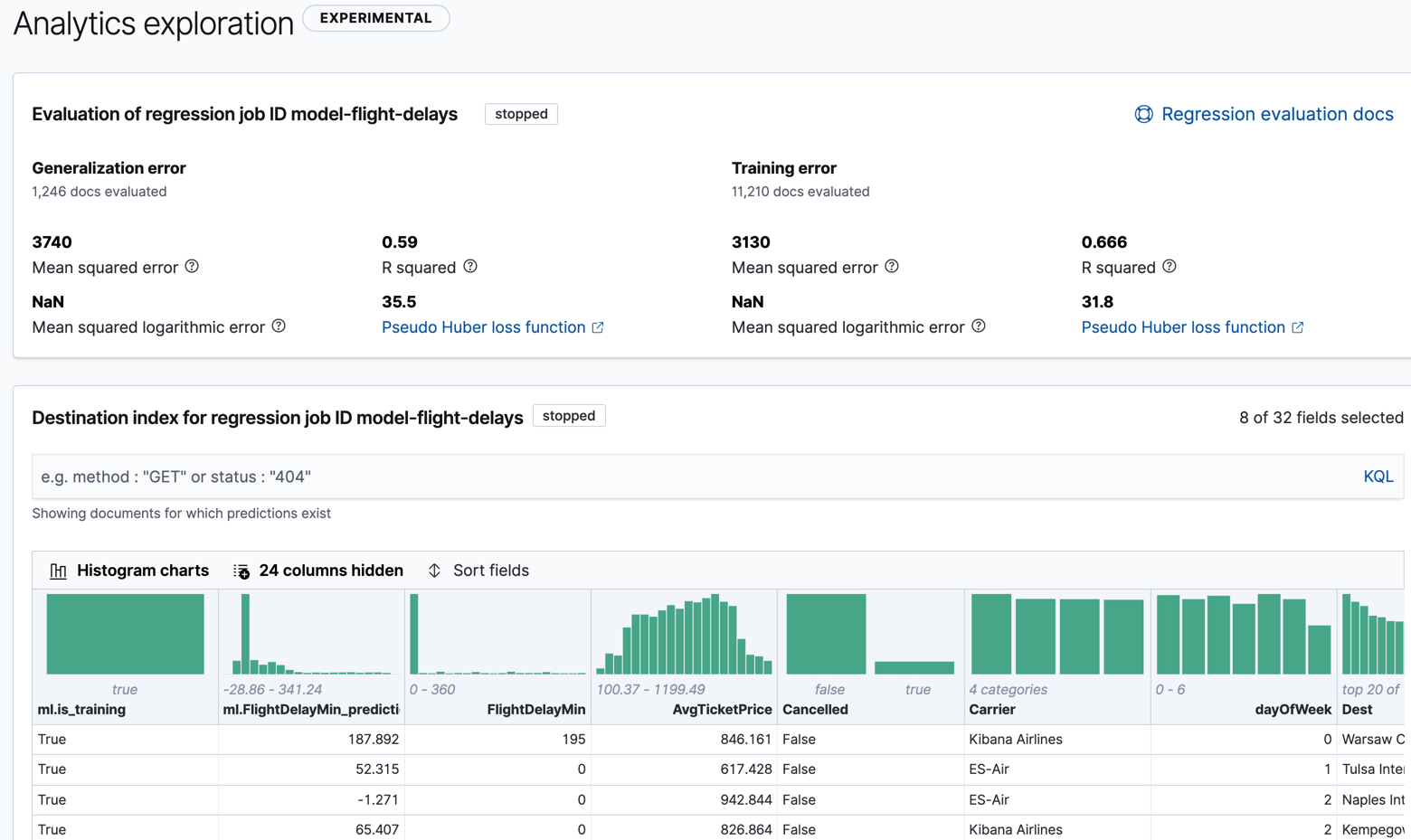 Results for a data frame analytics job in Kibana