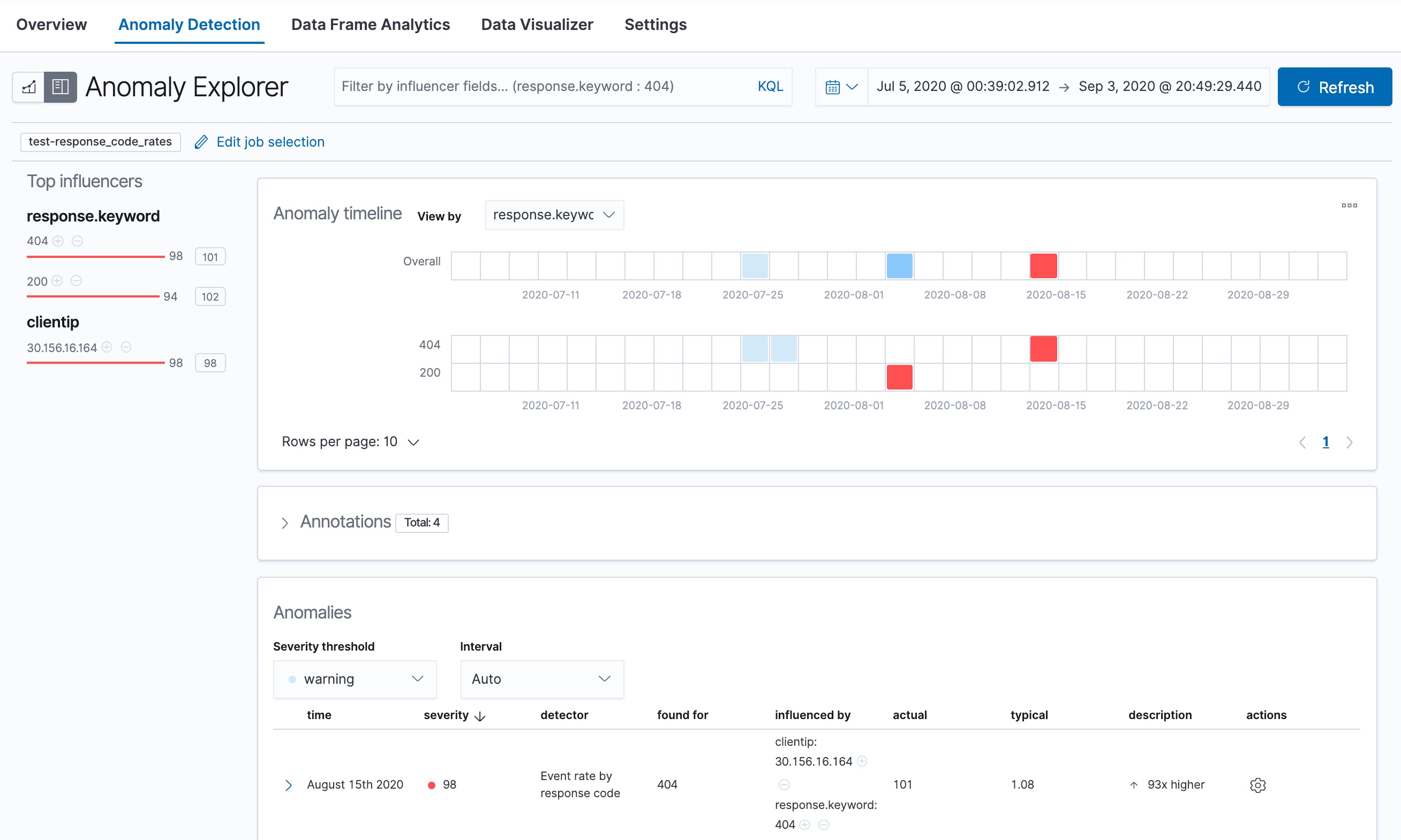 Anomaly explorer for response_code_rates job