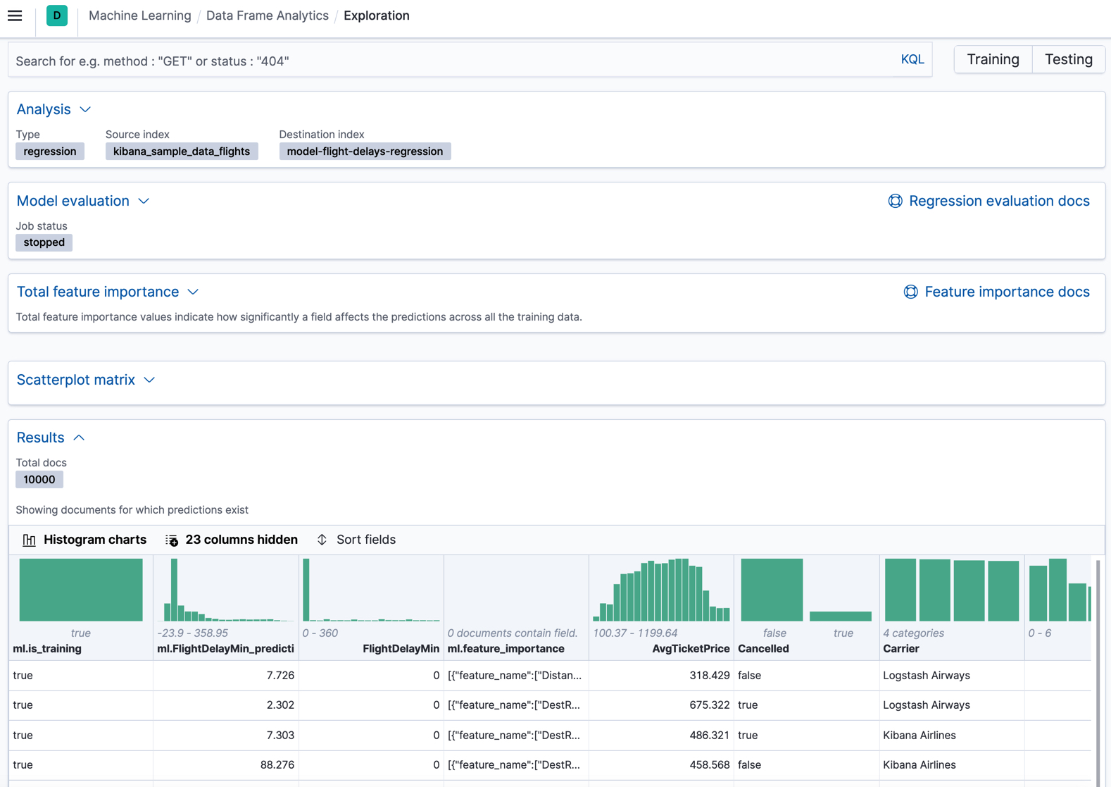 Results for a data frame analytics job in Kibana