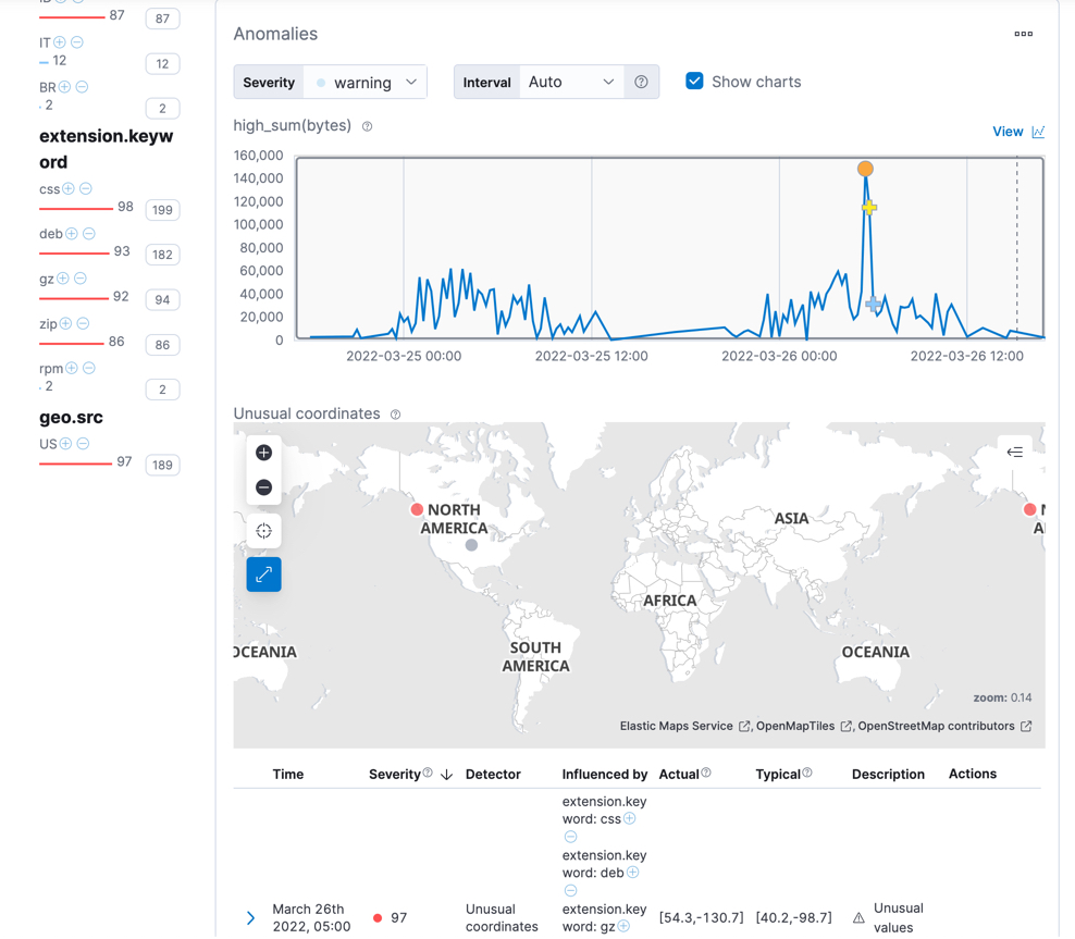 A screenshot of an anomalous event in the web logs data in Anomaly Explorer