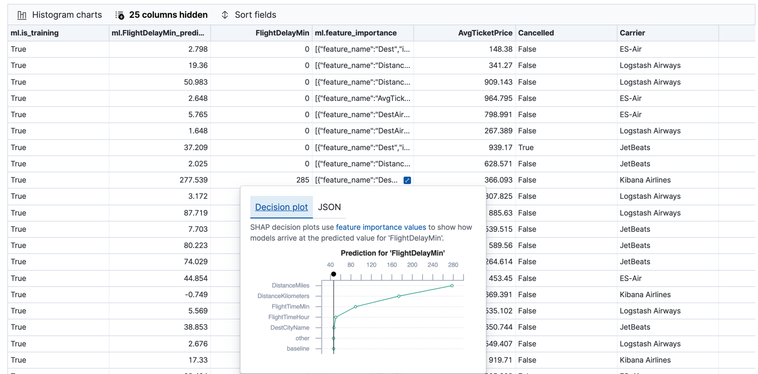 A decision plot for feature importance values in Kibana