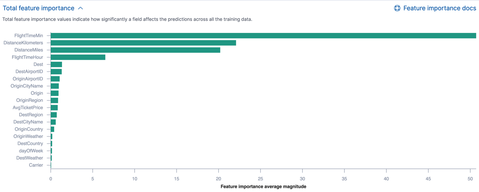 Total feature importance values for a regression data frame analytics job in Kibana