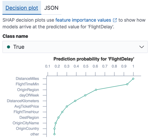 A decision plot in Kibanafor a classification data frame analytics job