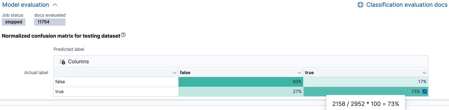 Evaluation of a classification job in Kibana