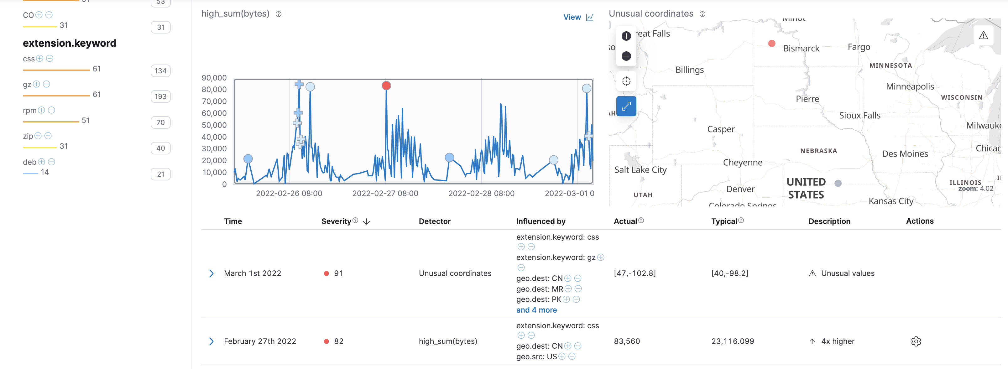 A screenshot of an anomalous event in the web logs data in Anomaly Explorer