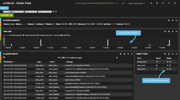 Index Statistics Dashboard