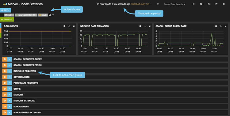 Index Statistics Dashboard
