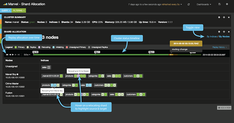 Shard Allocation Dashboard