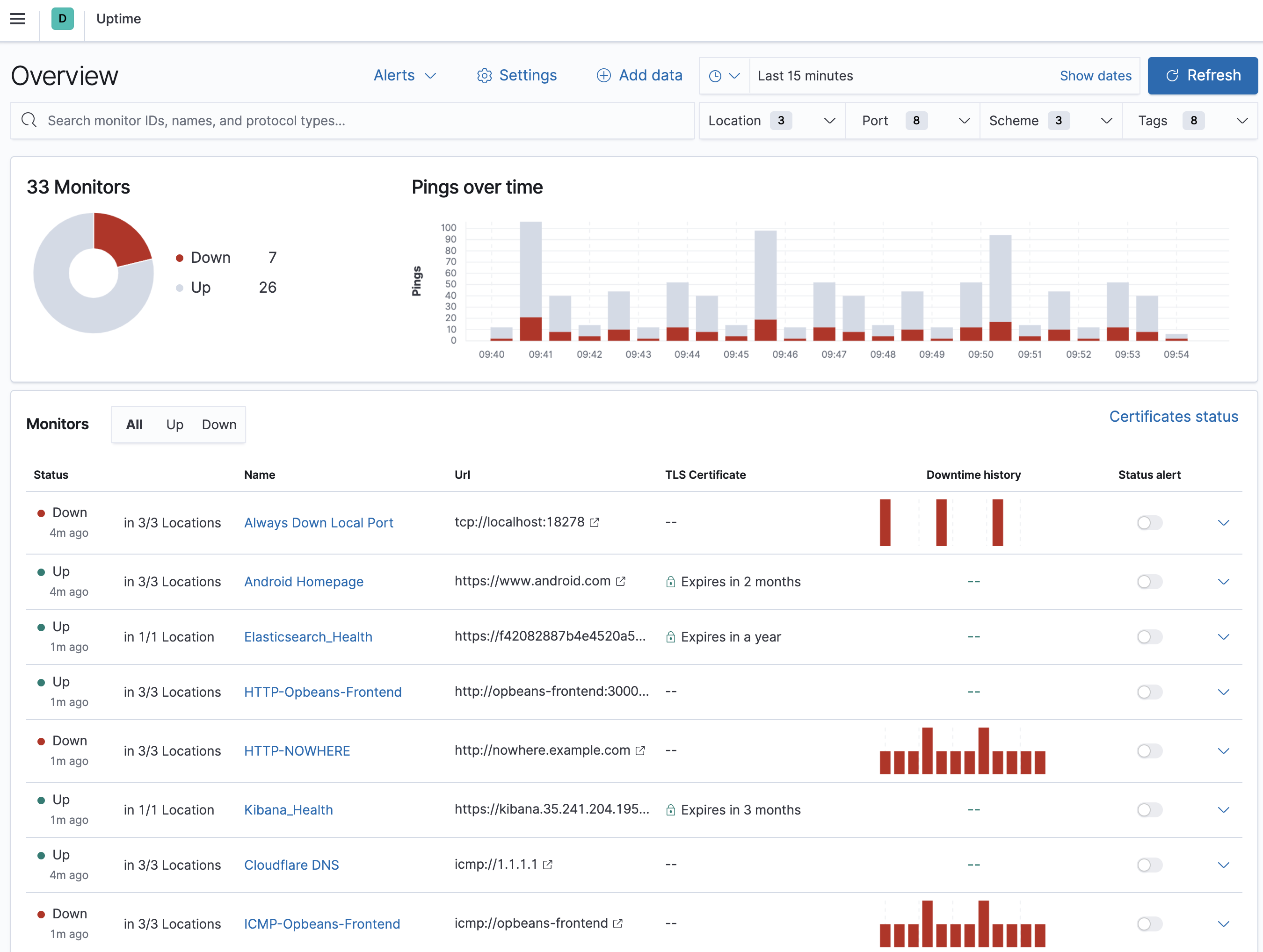 Uptime app in Kibana