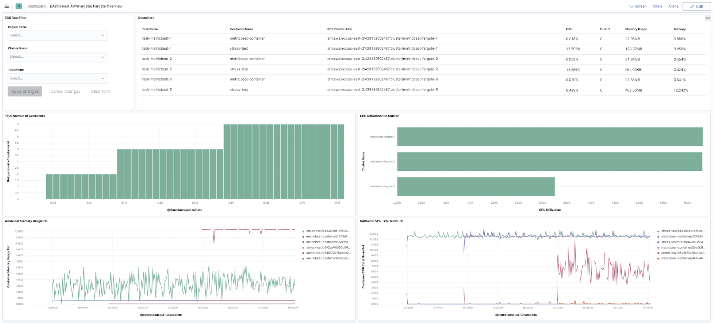 AWS Fargate metrics