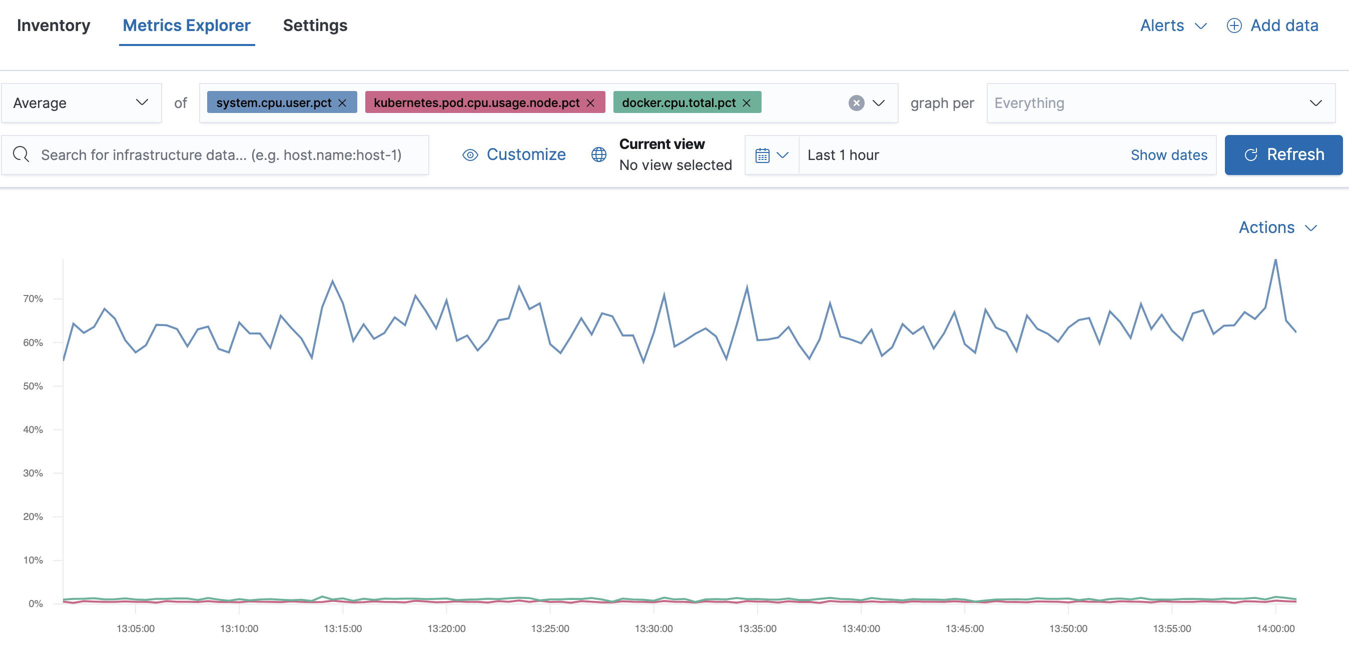 Metrics explorer