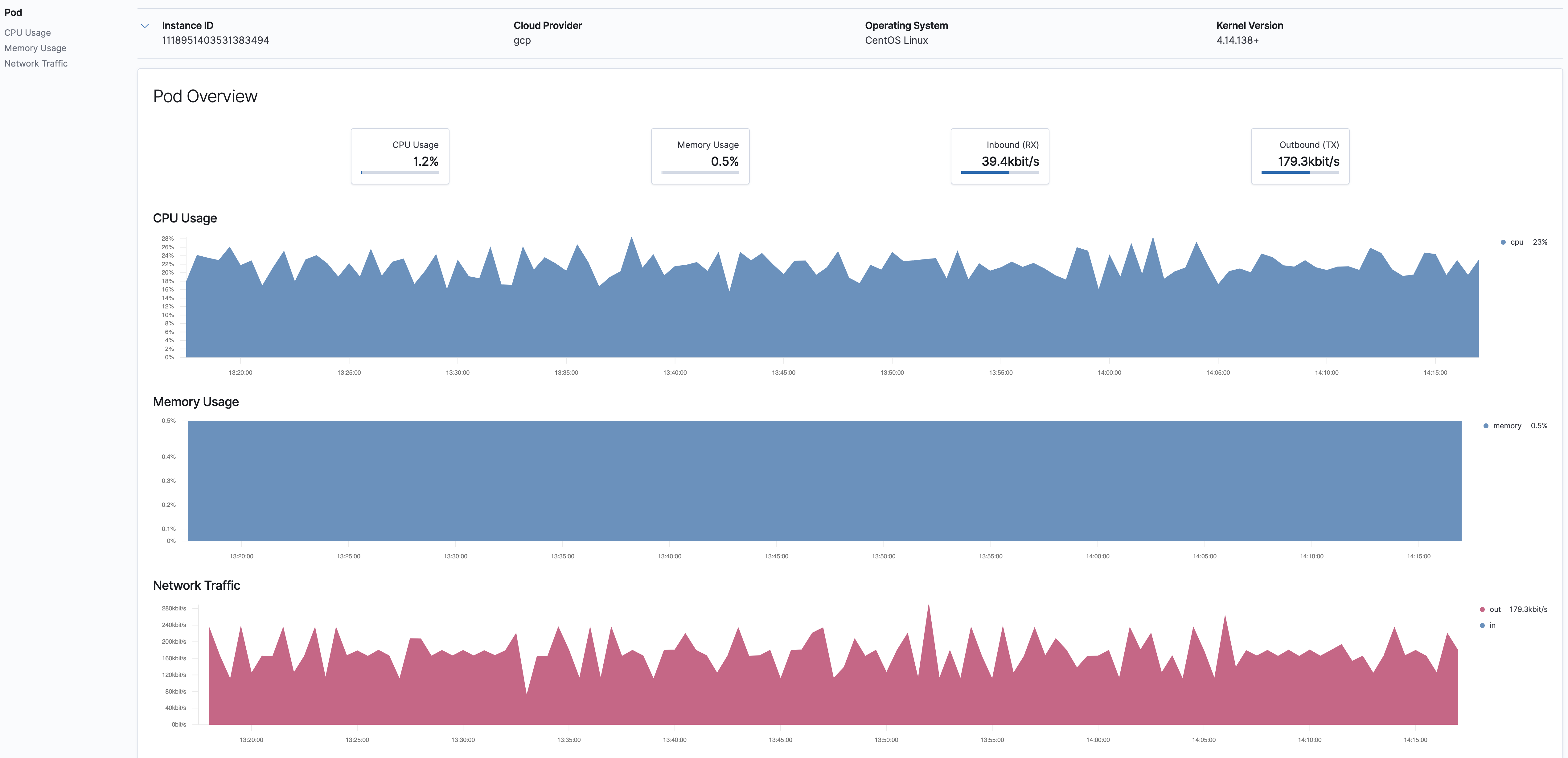 Kubernetes pod metrics