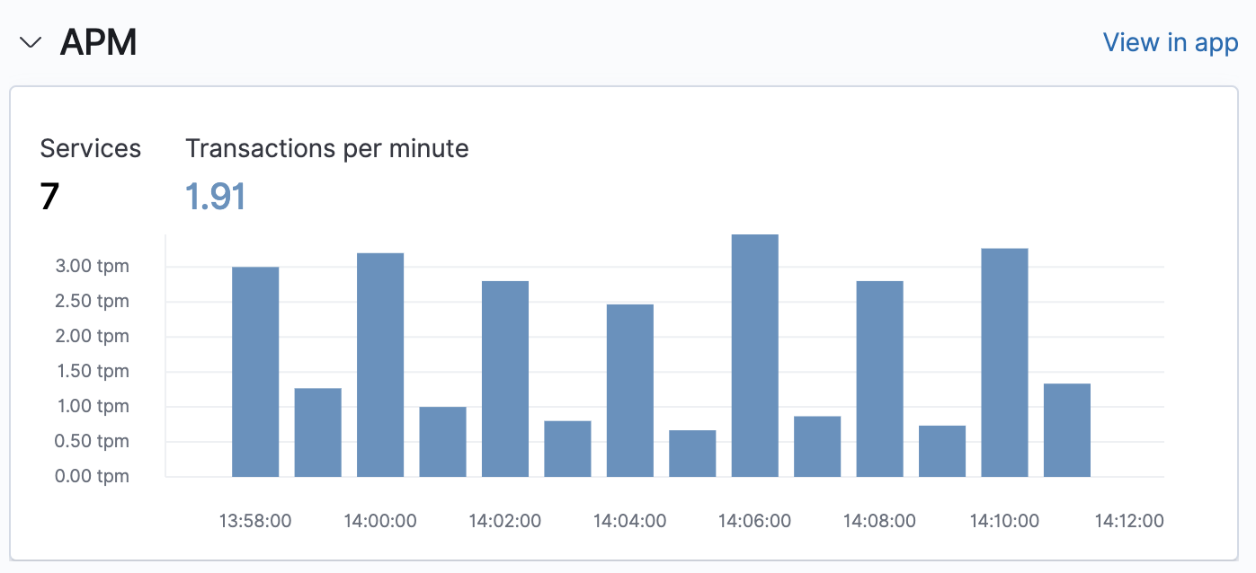 APM summary