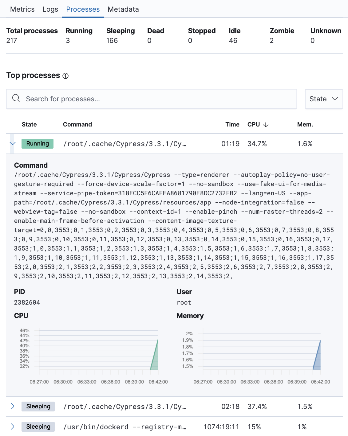 Host processes