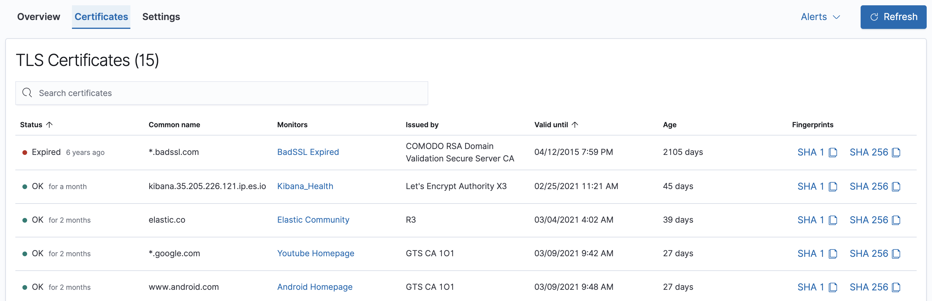 TLS certificates