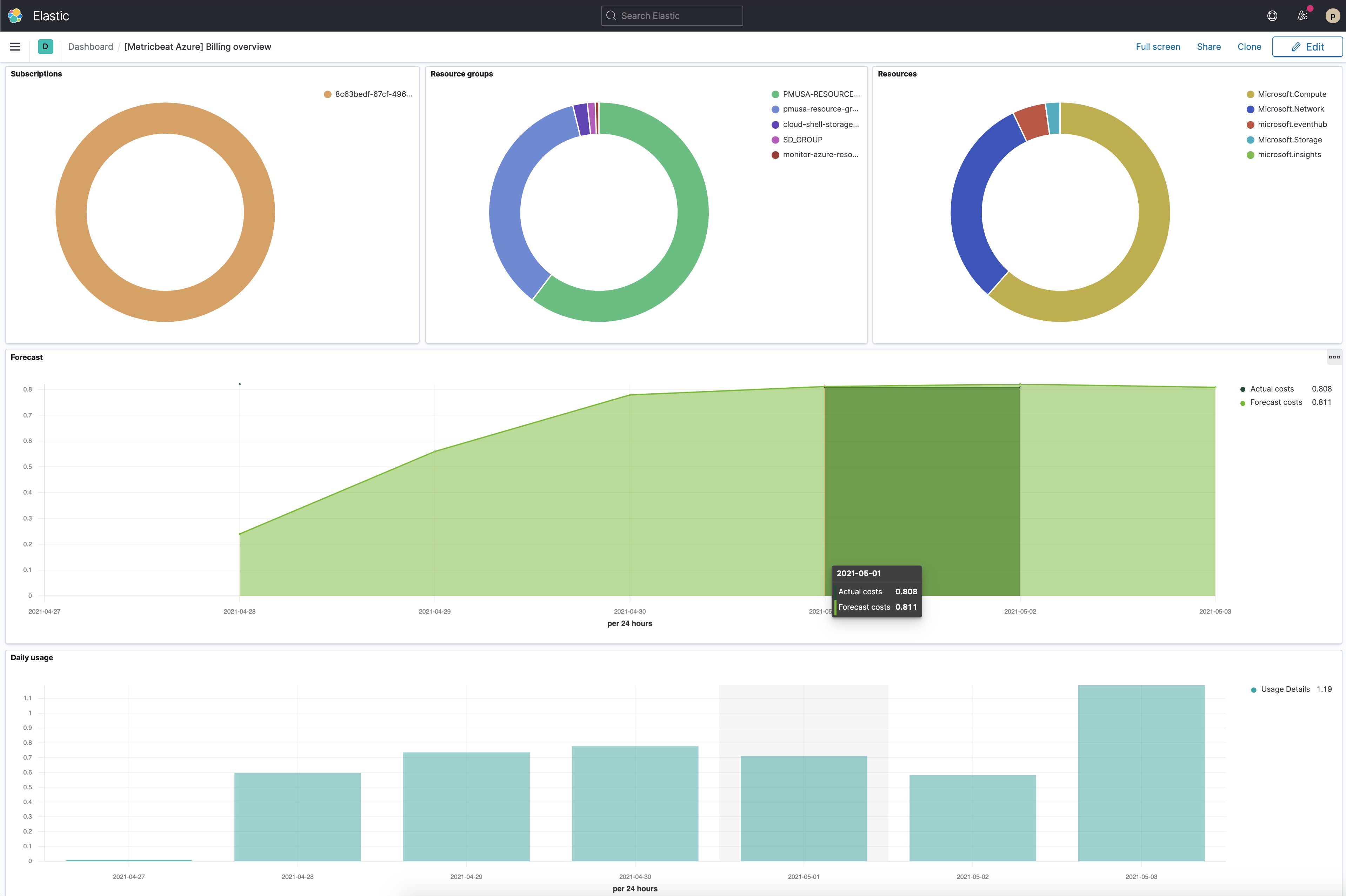 Metricbeat azure compute vms overview dashboard