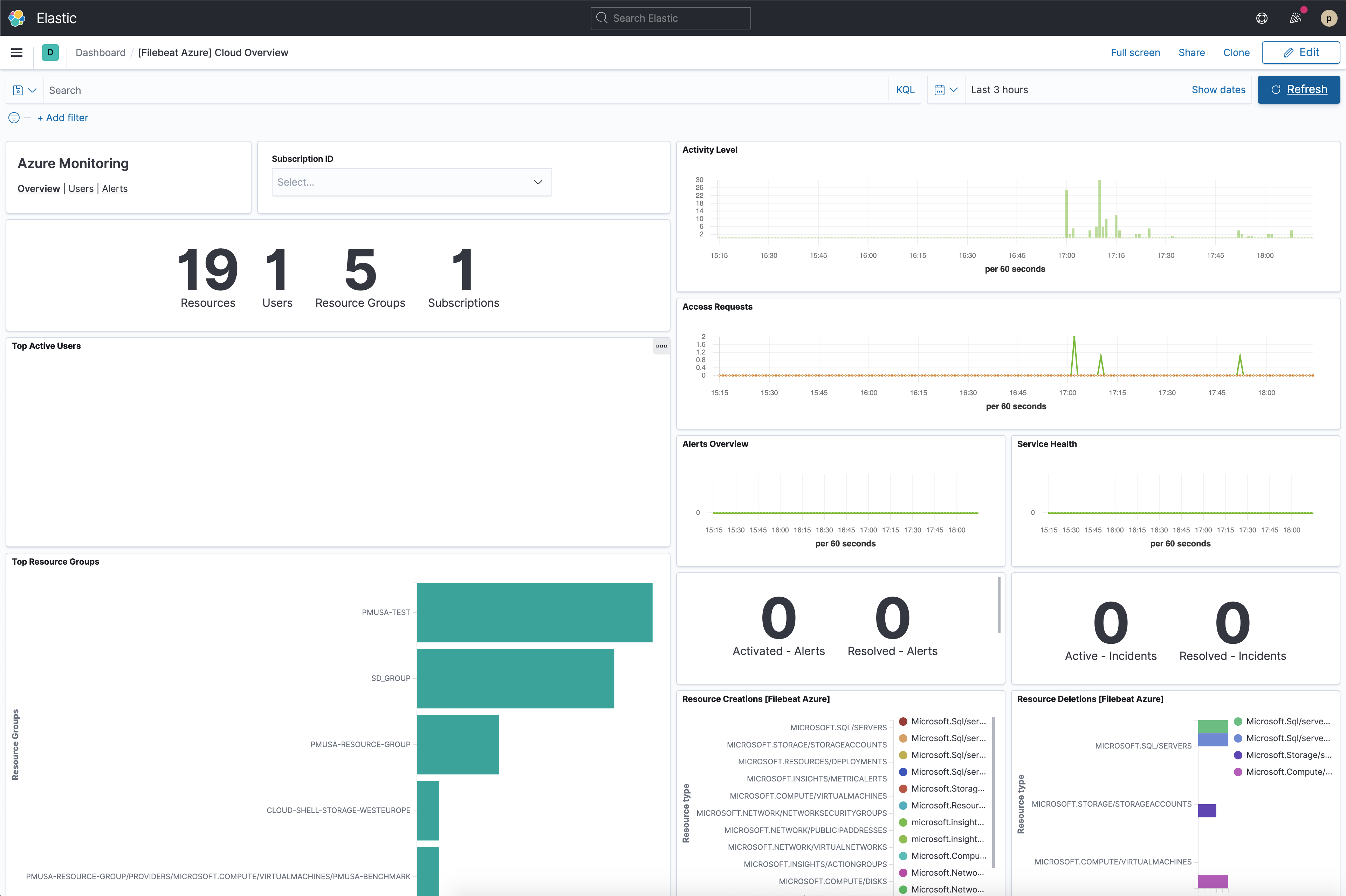 Filebeat azure cloud overview dashboard