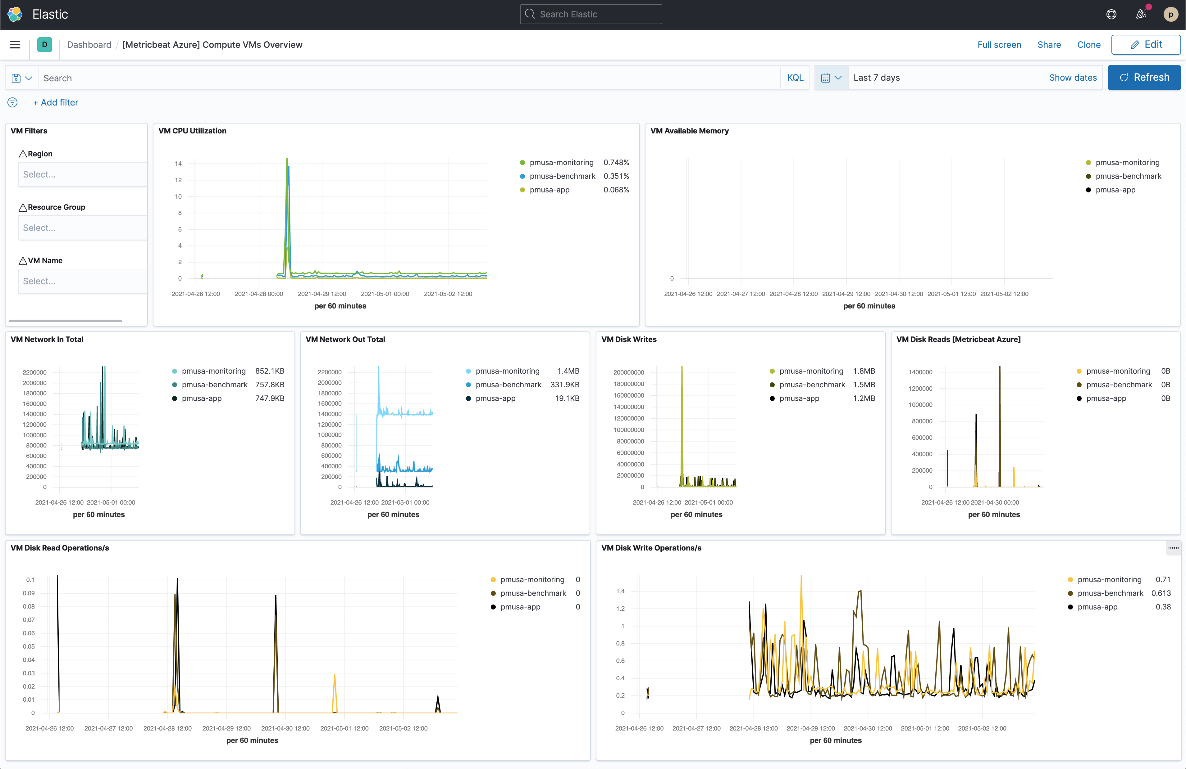 Metricbeat azure compute vms overview dashboard