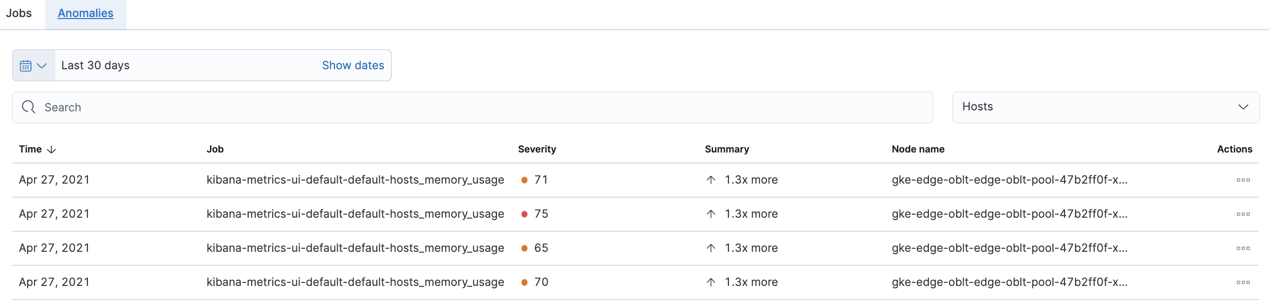 Metrics Machine Learning anomalies