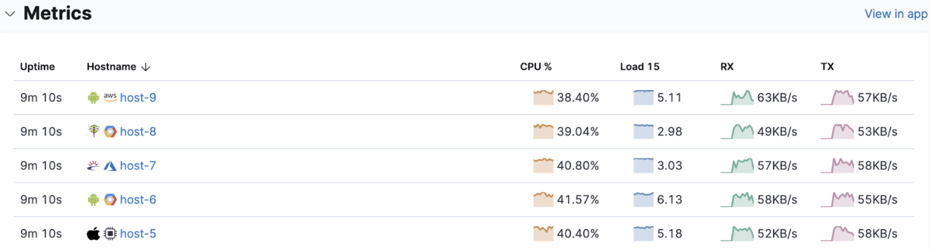 Metrics summary