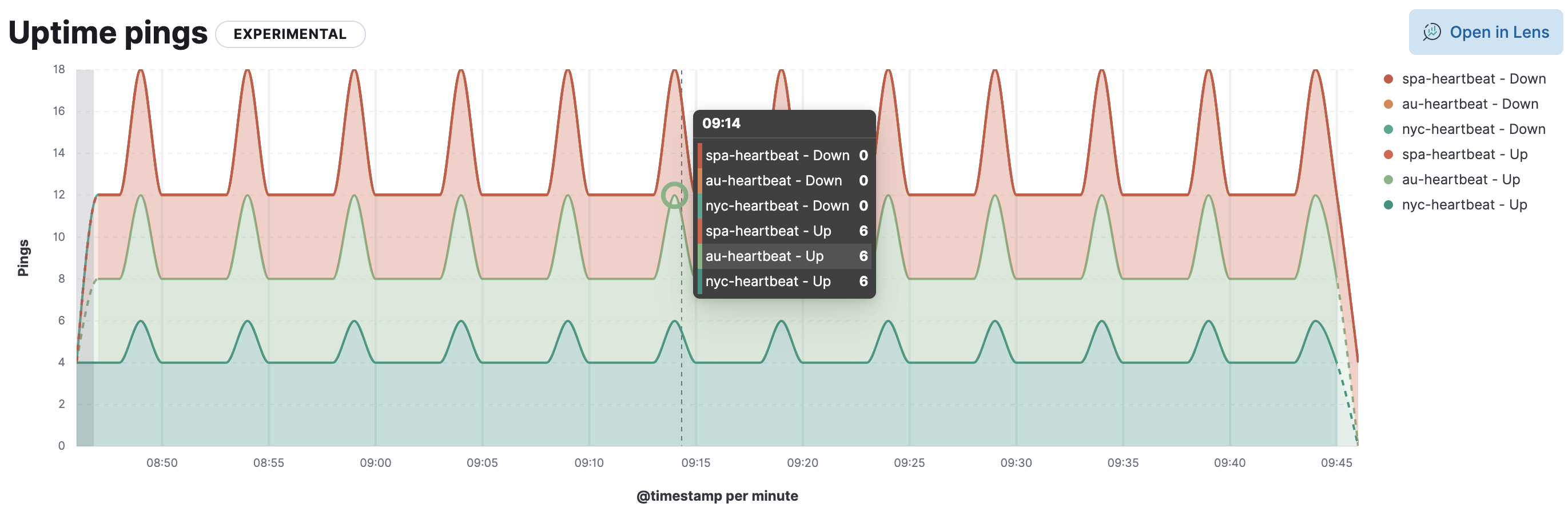 Synthetic monitoring visualization