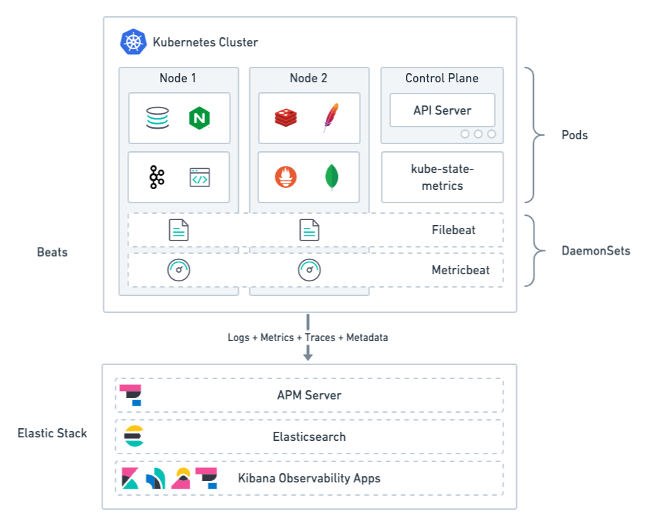 Kubernetes monitoring architecture