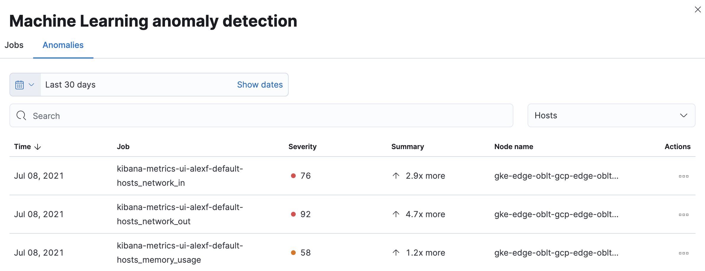 Metrics Machine Learning anomalies