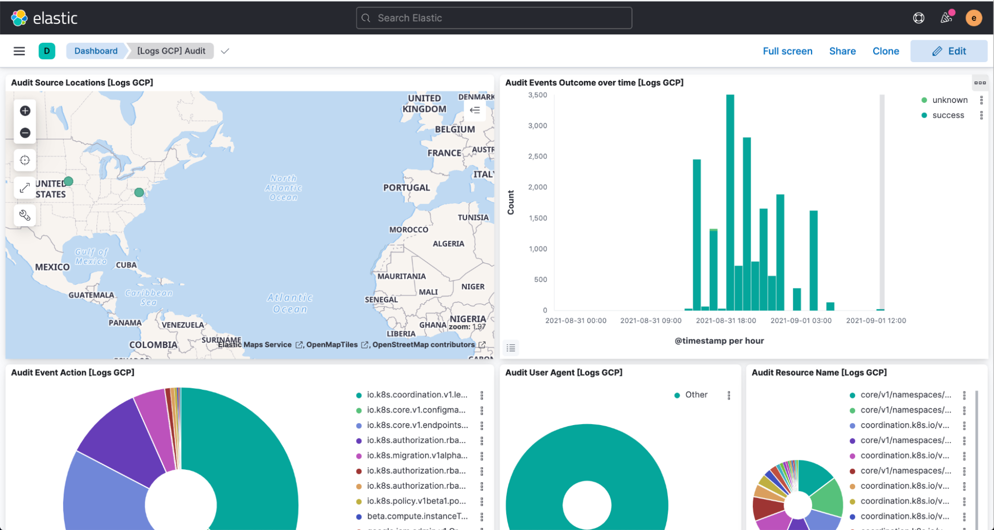 GCP audit overview dashboard