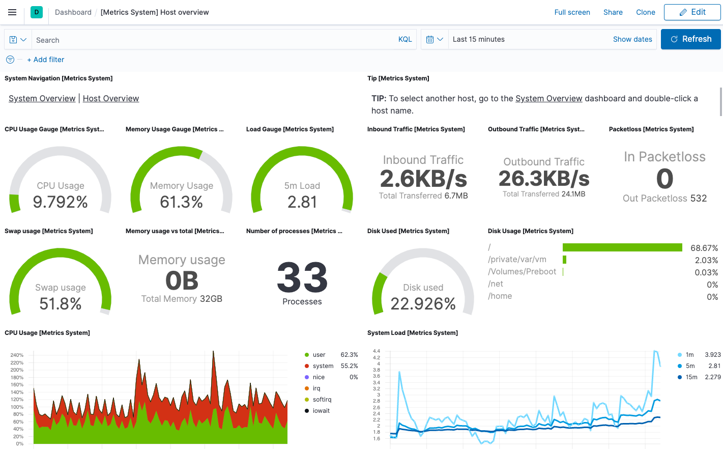 Host overview dashboard in Kibana