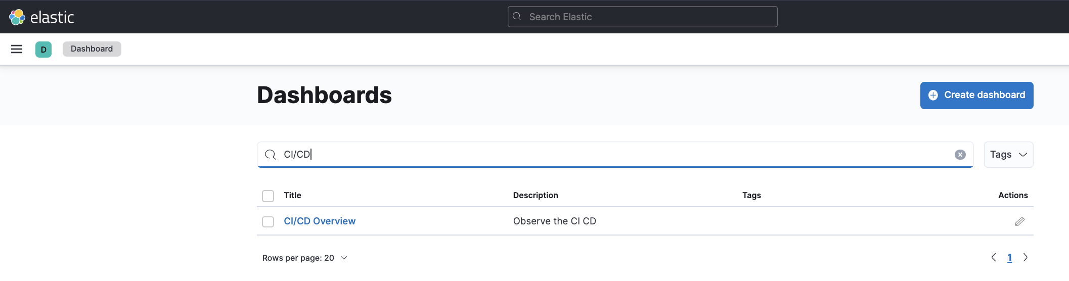 Jenkins dashboard in Kibana