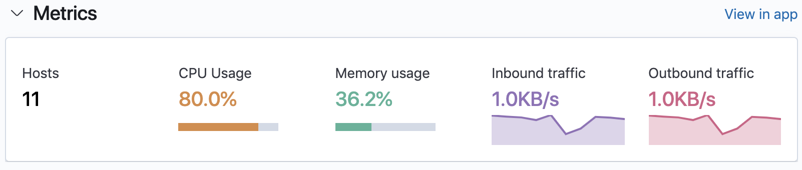 Metrics summary