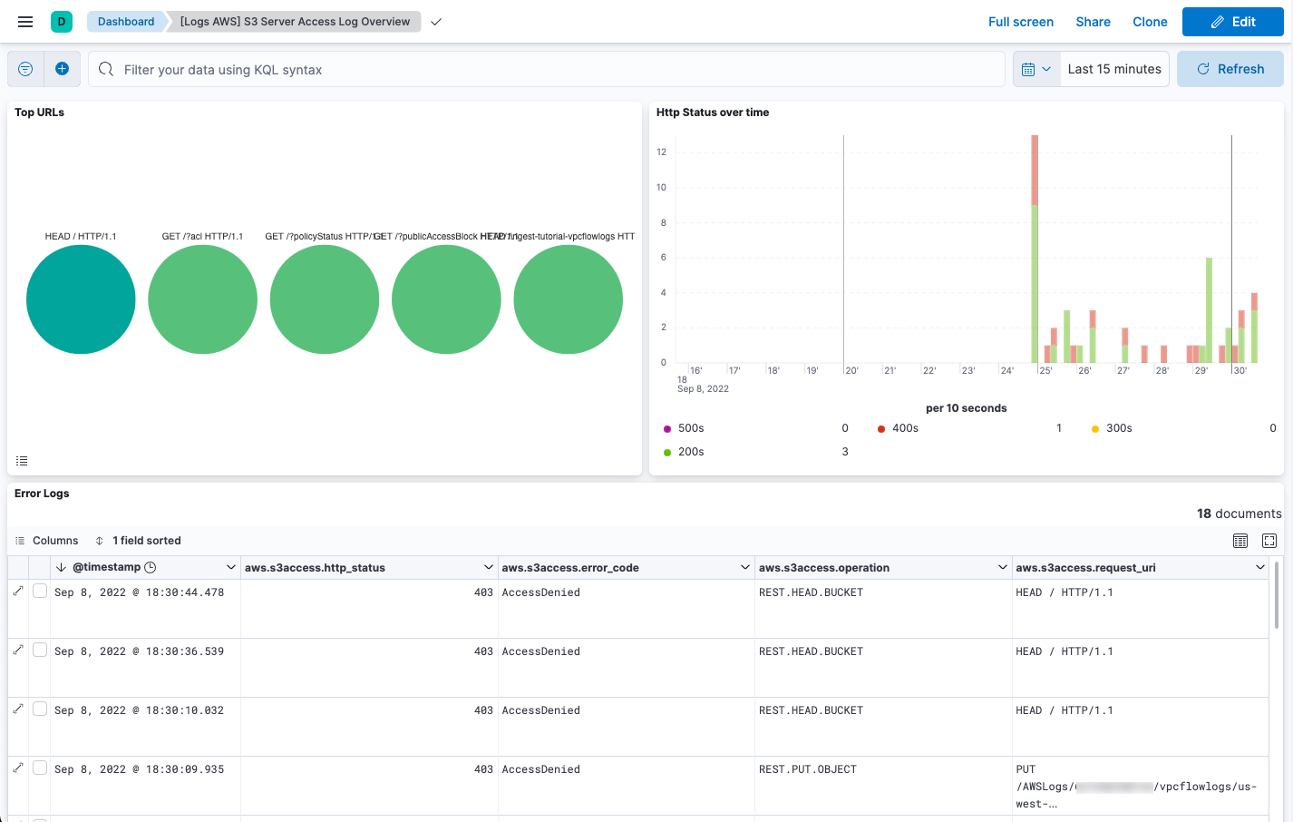 Screenshot of the S3 Server Access Log Overview dashboard